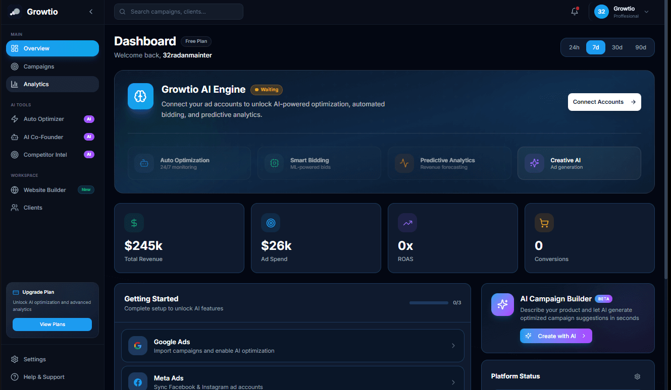 Growtio Dashboard - AI-powered marketing platform showing campaigns, analytics, and optimization tools
